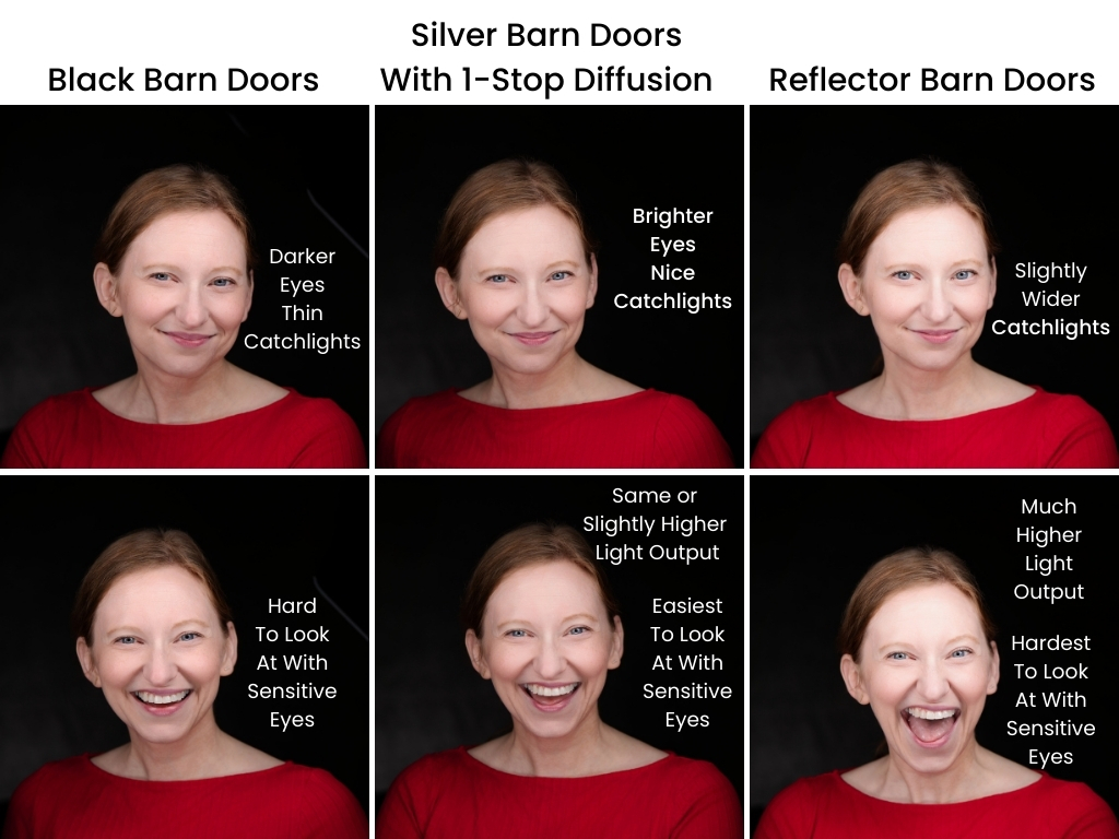 Tiny But Mighty Modifier Softbox for Westcott Ice Light 3